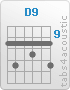 Chord D9 (10,12,10,11,10,12)